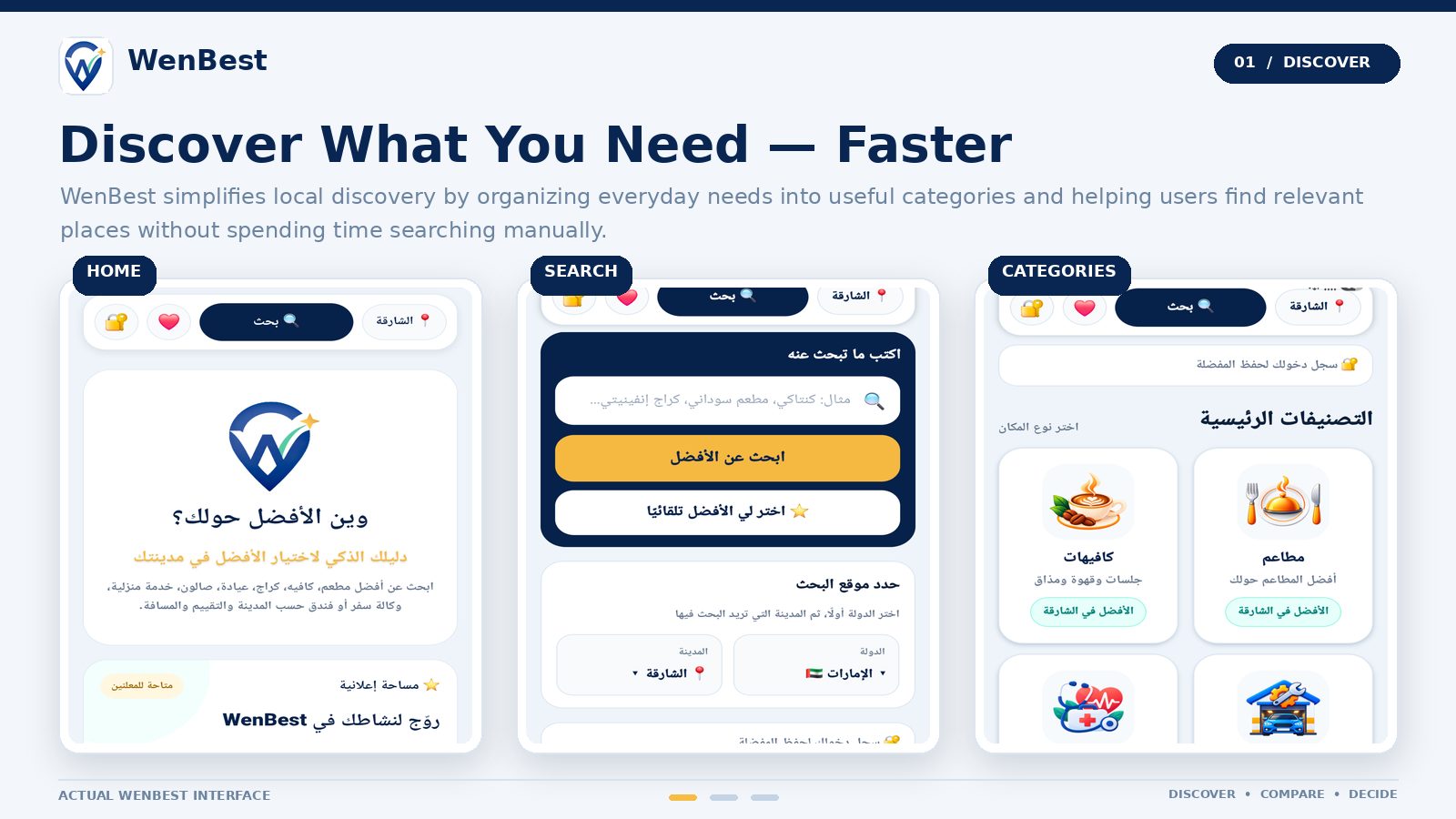 للبيع مشروع WenBest – تطبيق لاكتشاف ومقارنة الأماكن في دول الخليج